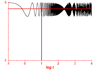 Survival probability log
